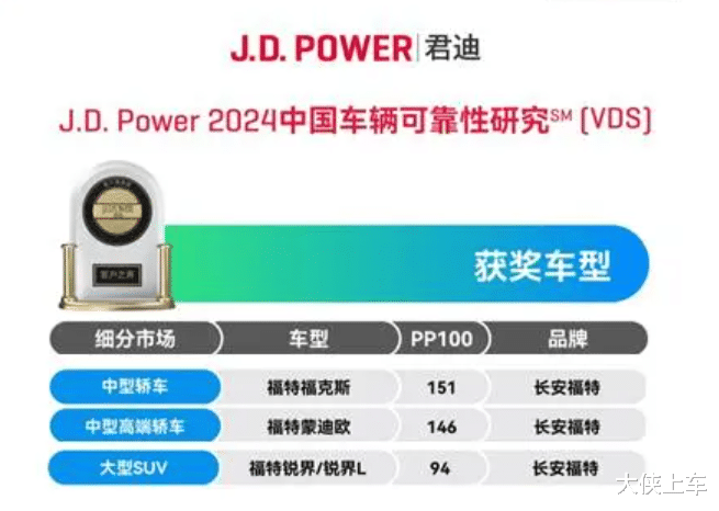 这款自重超两吨、车长5米的大七座SUV，油耗竟低至6.31L/100km