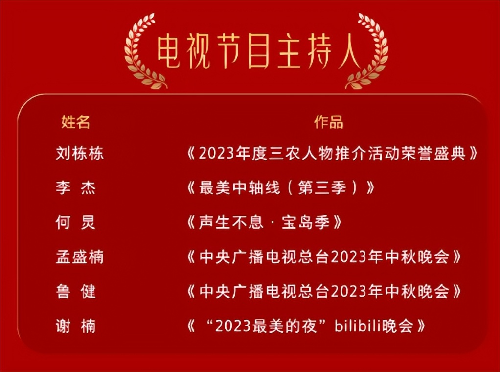 金鹰奖提名公布：视帝之争六足鼎立，赵丽颖创下纪录，两人争议大