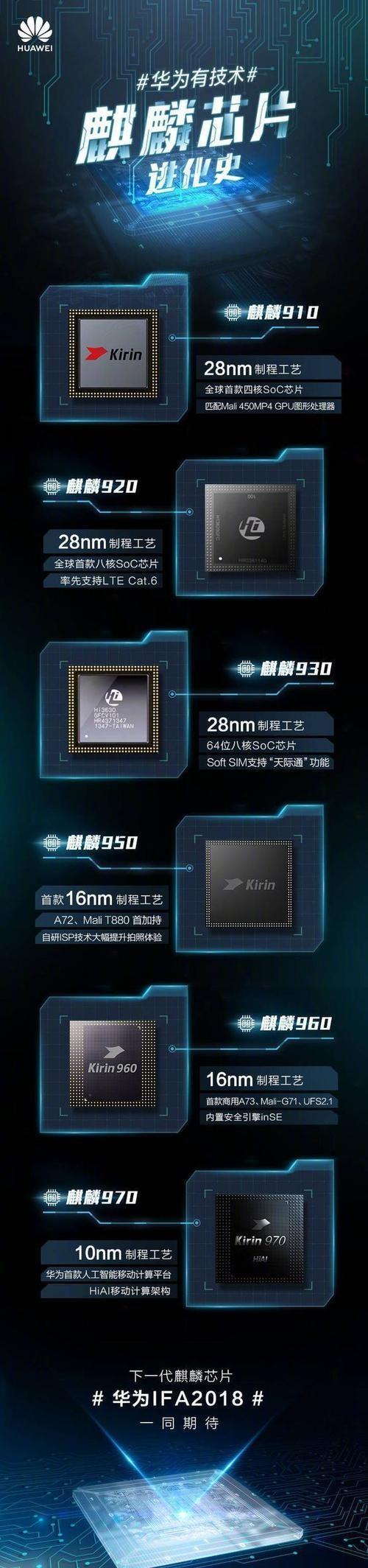 一文带你了解华为海思麒麟8000真实水平!差距真的大!