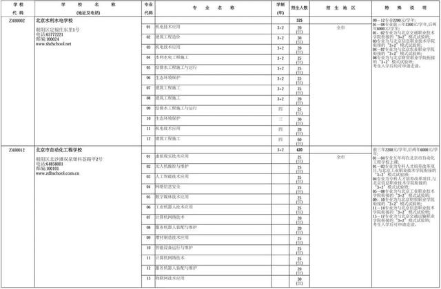 近2万人!2024年北京中职自主招生计划发布