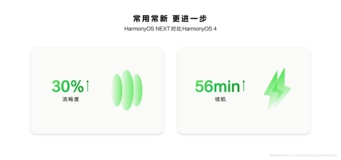 华为Pura 70系列升级HarmonyOS NEXT,重塑手机体验