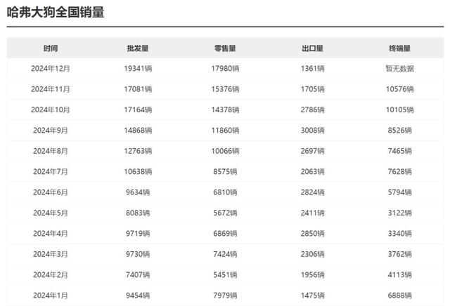 2024销量前十的方盒子SUV，深蓝G318第九，冠军是谁？