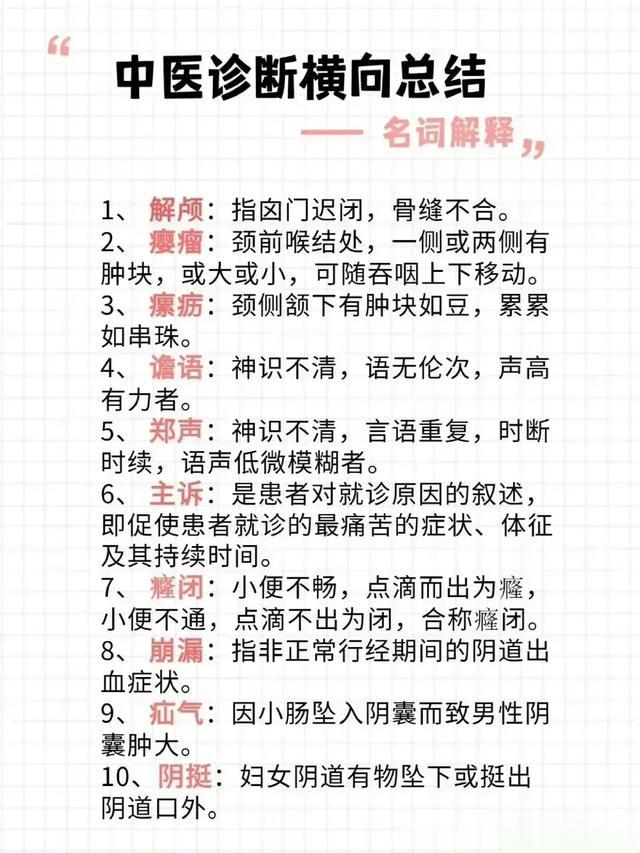 中医诊断横向总结，看到学到
