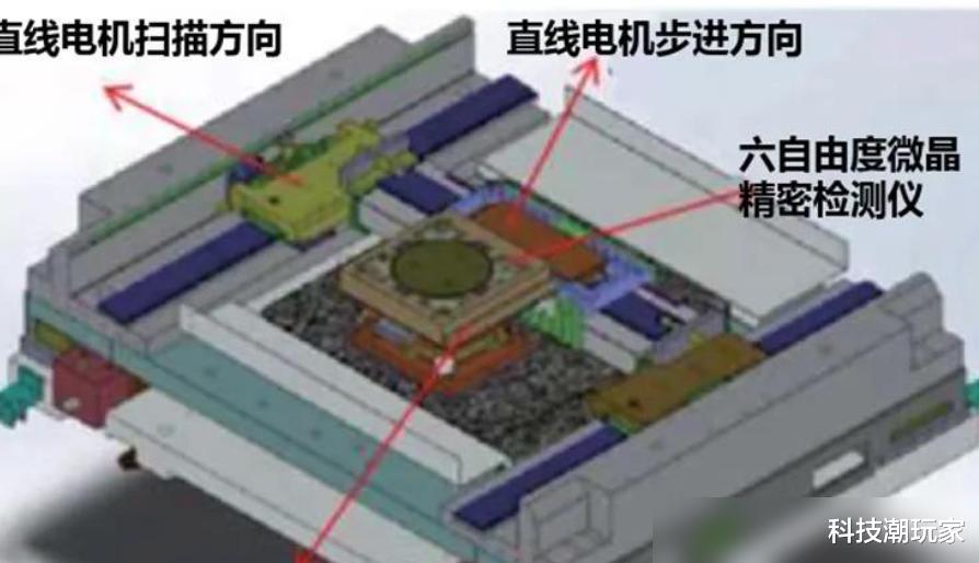 ASML曾公開發(fā)聲：中國自研光刻機，是在破壞全球芯片產(chǎn)業(yè)鏈