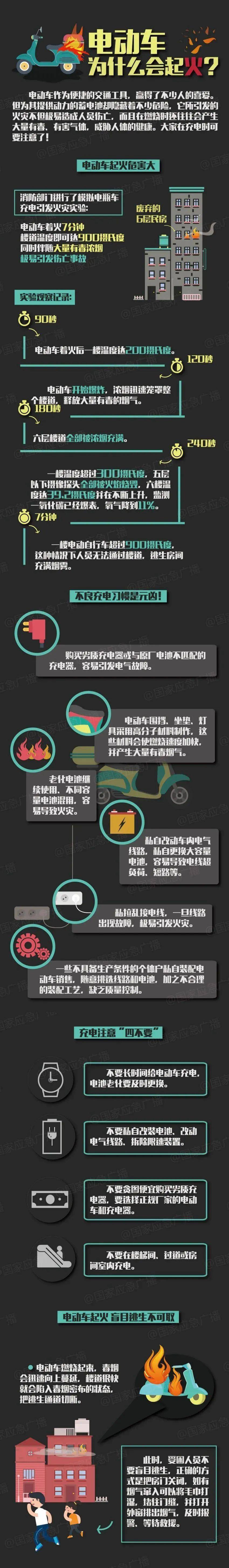 15死44伤!南京市长鞠躬致歉,火灾原因查清,罪魁祸首又是电动车