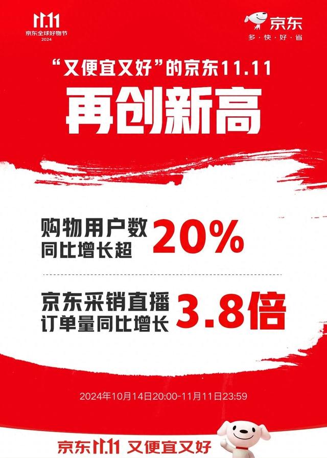 低价战略两年,京东到了收获期