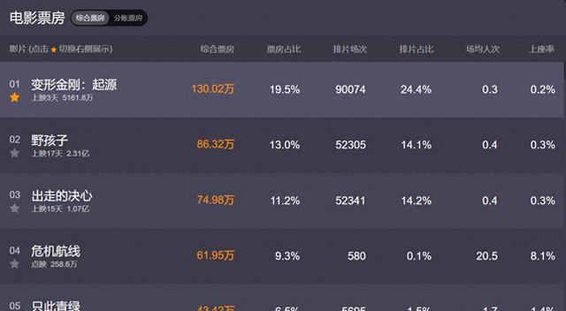 刘德华终于赌对了！灾难片《危机航线》评分9.5，恐成国庆档最佳