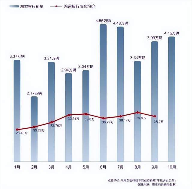 华为+比亚迪，车圈大地震！