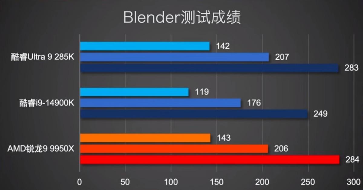 英特尔这次把牙膏管都挤爆了?全新Ultra处理器,网友:功耗省50%