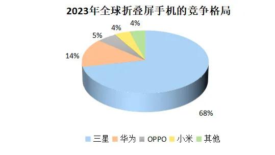 消费电子龙头崛起！华为首发预约量220万台，这家利润大增381倍