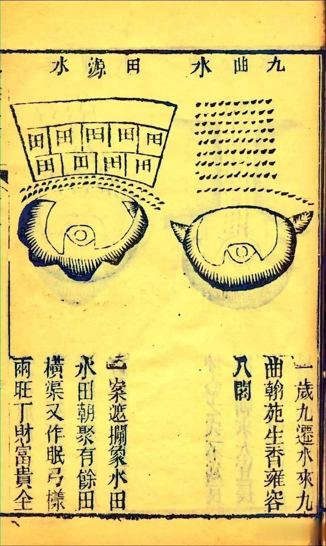 清光绪六年刻本古籍《地理五诀》四