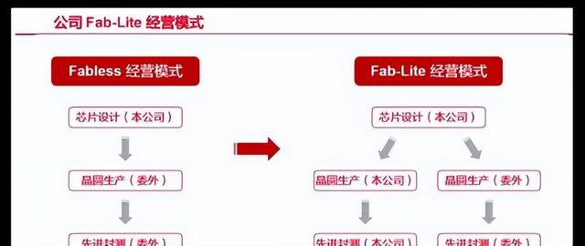 300782華為鴻蒙最強黑馬