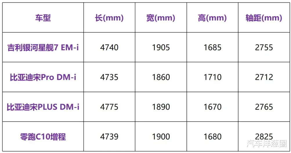 贴脸开大！吉利银河星舰7 EM-i，将成比亚迪宋最强对手？