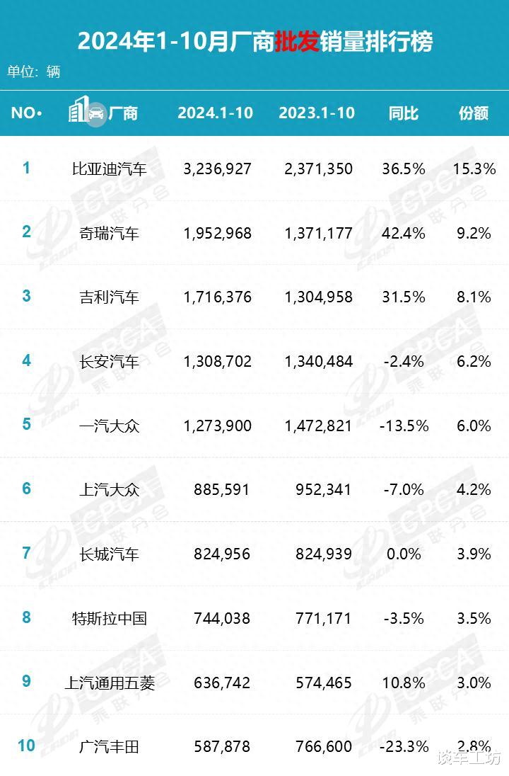 国产品牌霸占销量榜前四，能打的合资品牌真的不多了？