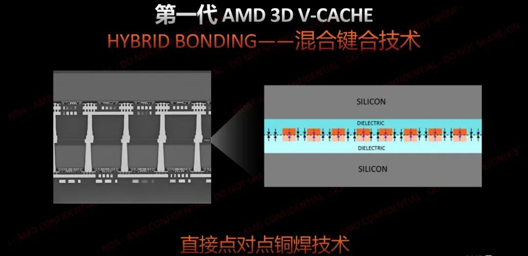 游戏性能无人能敌——AMD锐龙7 9800X3D处理器首发测试