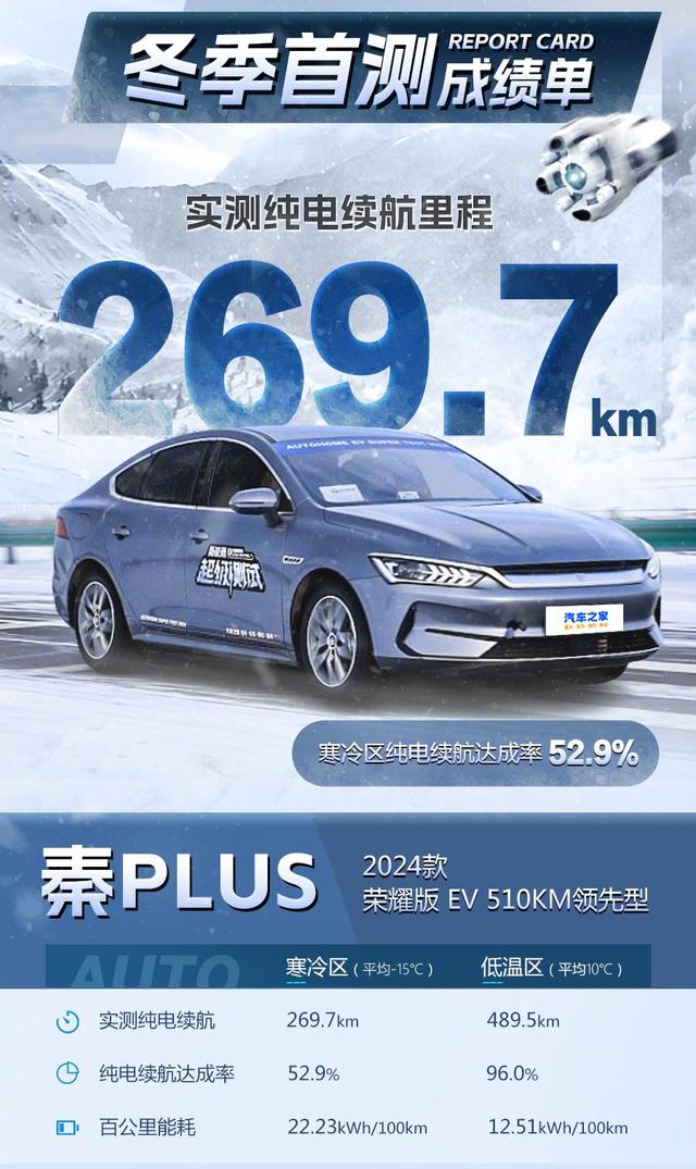 比亚迪就插混还行？专业机构测试，5款“最佳”纯电车2款比亚迪