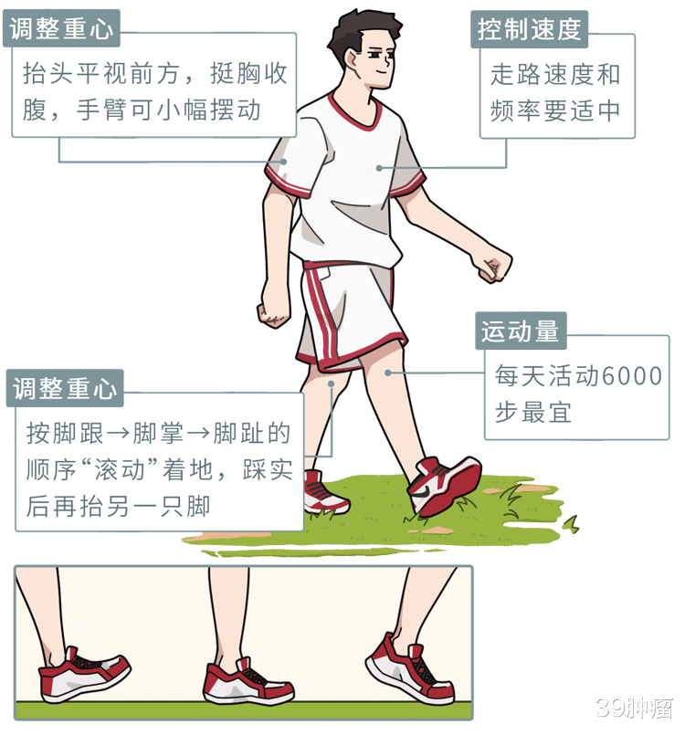 柳叶刀研究发现：走路与寿命之间的关系，60岁以后，步数要刚刚好