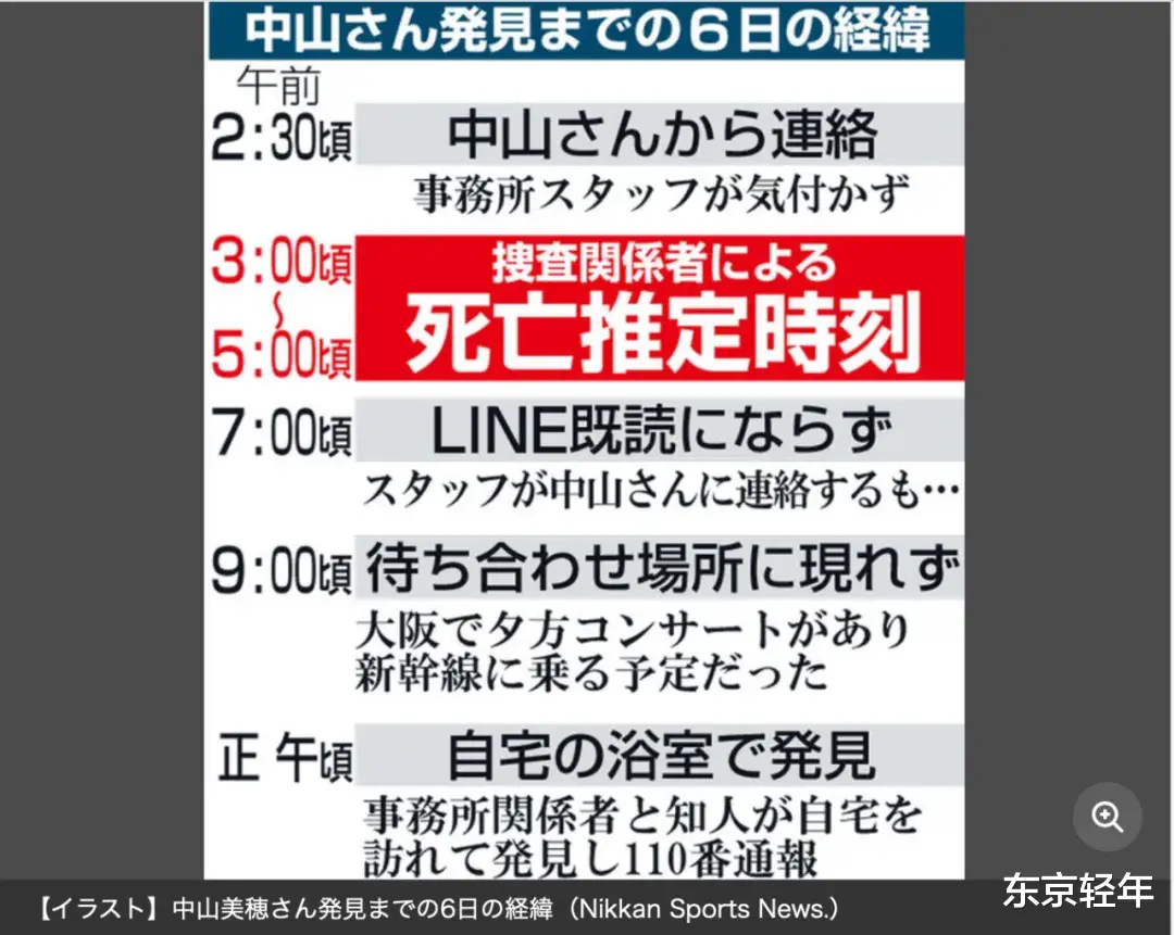 日本国民女神中山美穗死因曝光!每年竟有2万人因此丧生..
