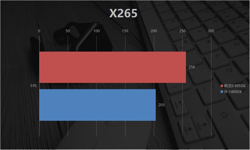 巅峰生产力对决！AMD锐龙9 9950X竟比i9-14900K强这么多？