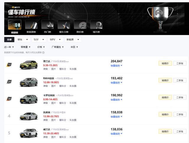 24年品牌销量TOP 10，比亚迪稳居榜首，国产品牌占一大半！