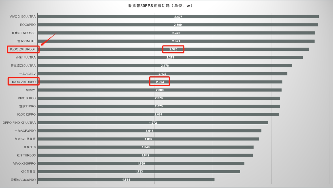 2K檔滅霸？iQOO Z9 Turbo+上手評測