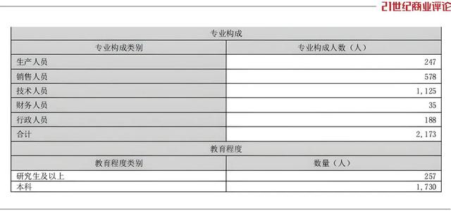 低調廈門團隊，締造500億通信新貴