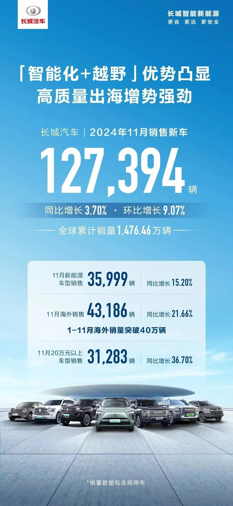 自主5强销量盘点，比亚迪50万辆，奇瑞28万辆，吉利25万辆