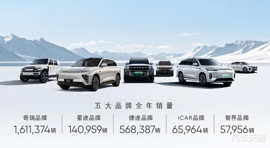 销量大爆发 奇瑞到底做对了什么？