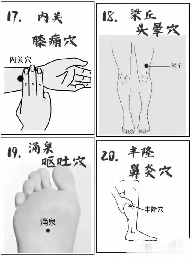 人体的特效穴都在身体的这些部位！一看便知，收藏起来一起学学吧