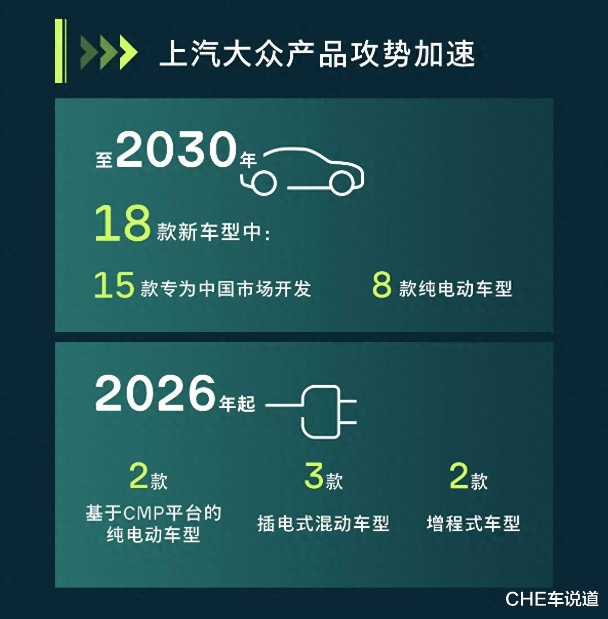 上汽大众部分车型规划曝光，途昂PRO领衔，搭五代EA888发动机