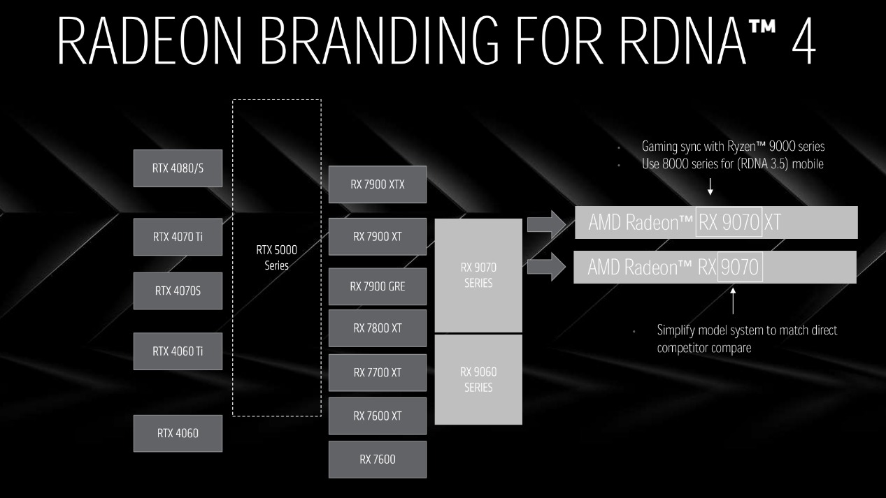 AMD CES 2025万象更新!新品一波接一波,AI继续霸屏!
