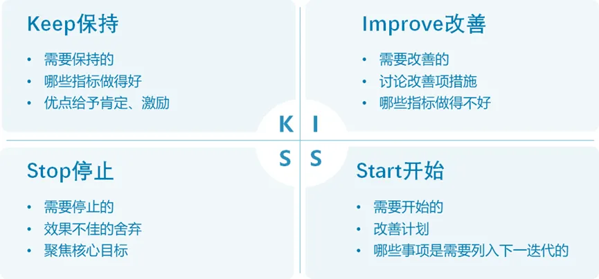 走向管理岗,必须懂这9个知识模型
