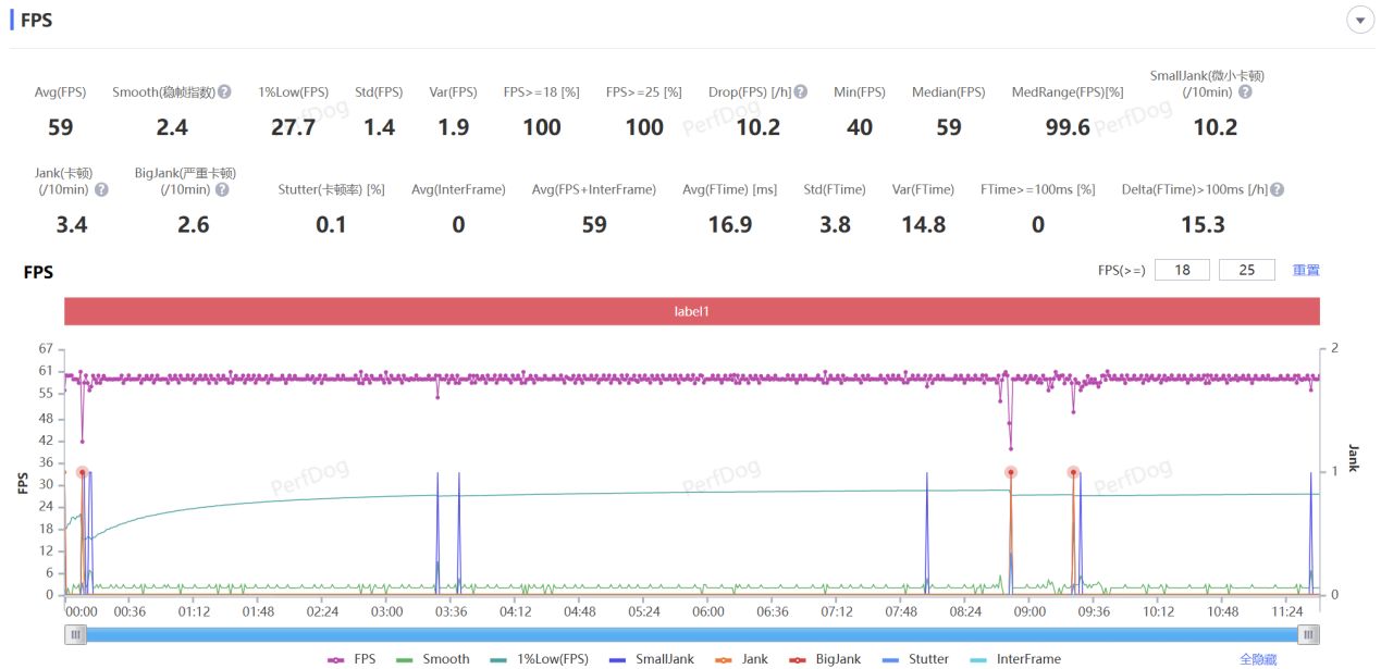 旗舰性能+堪比充电宝的7000mAh电池 真我Neo7首发评测：强得不像中端