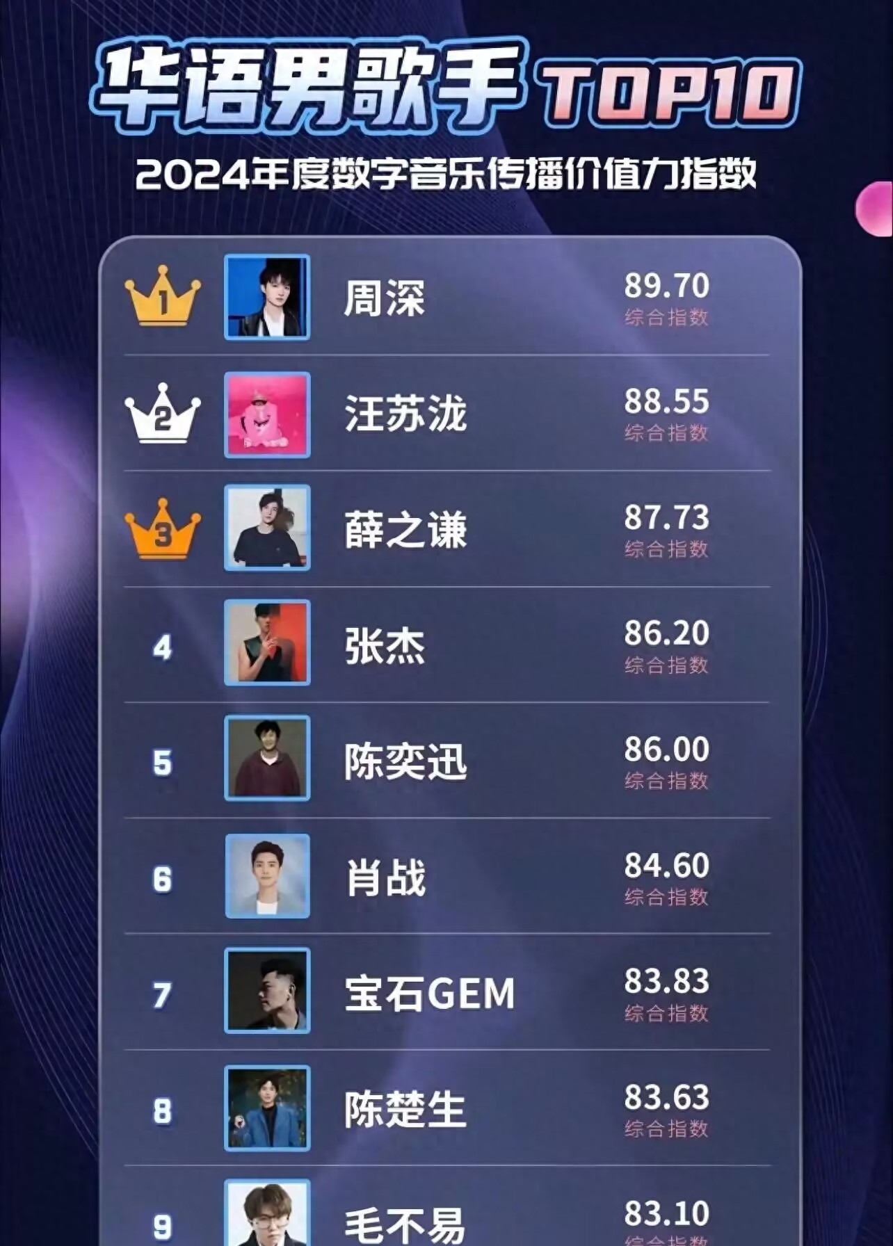 华语乐坛男神排名大揭秘！谁是真正的顶流？