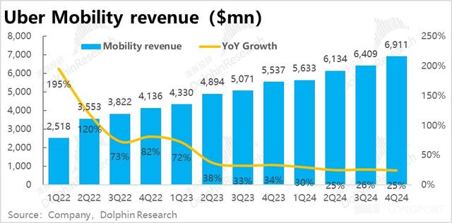 Uber: FSD 风声鹤唳，小过也得大惩？