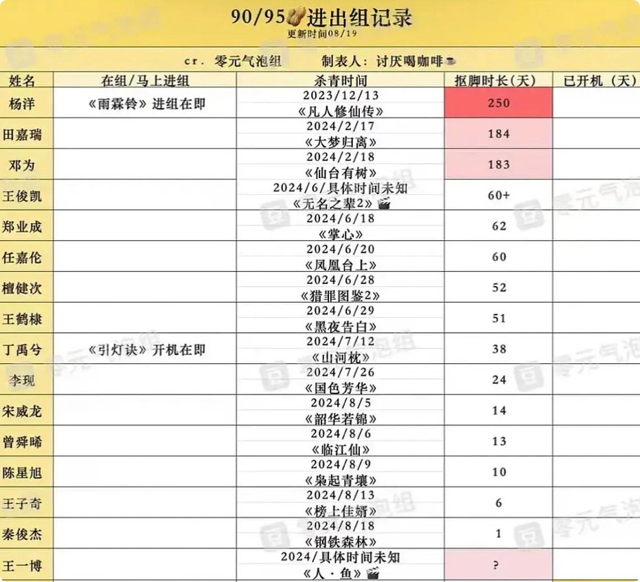 “周星驰、郭富城”之流，收手吧，这股风该停了