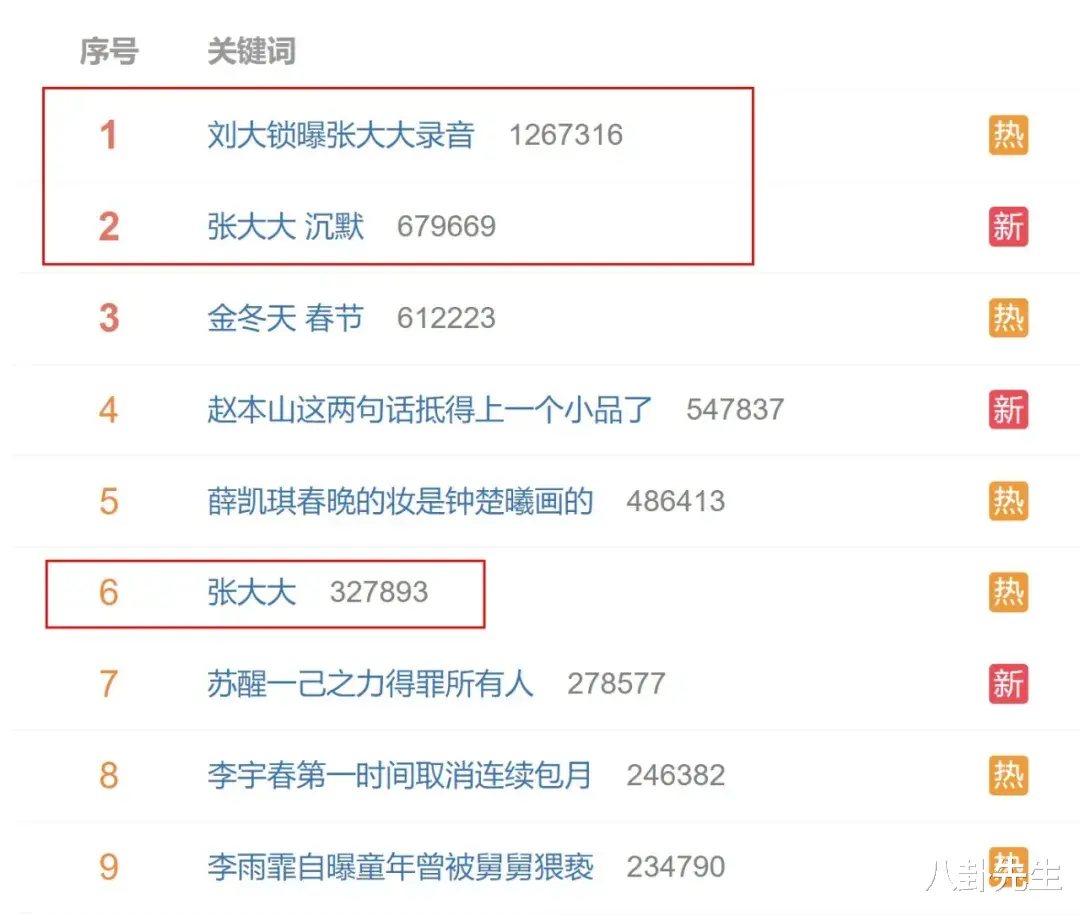 张大大又被锤，他真把自己当内娱土皇帝了？