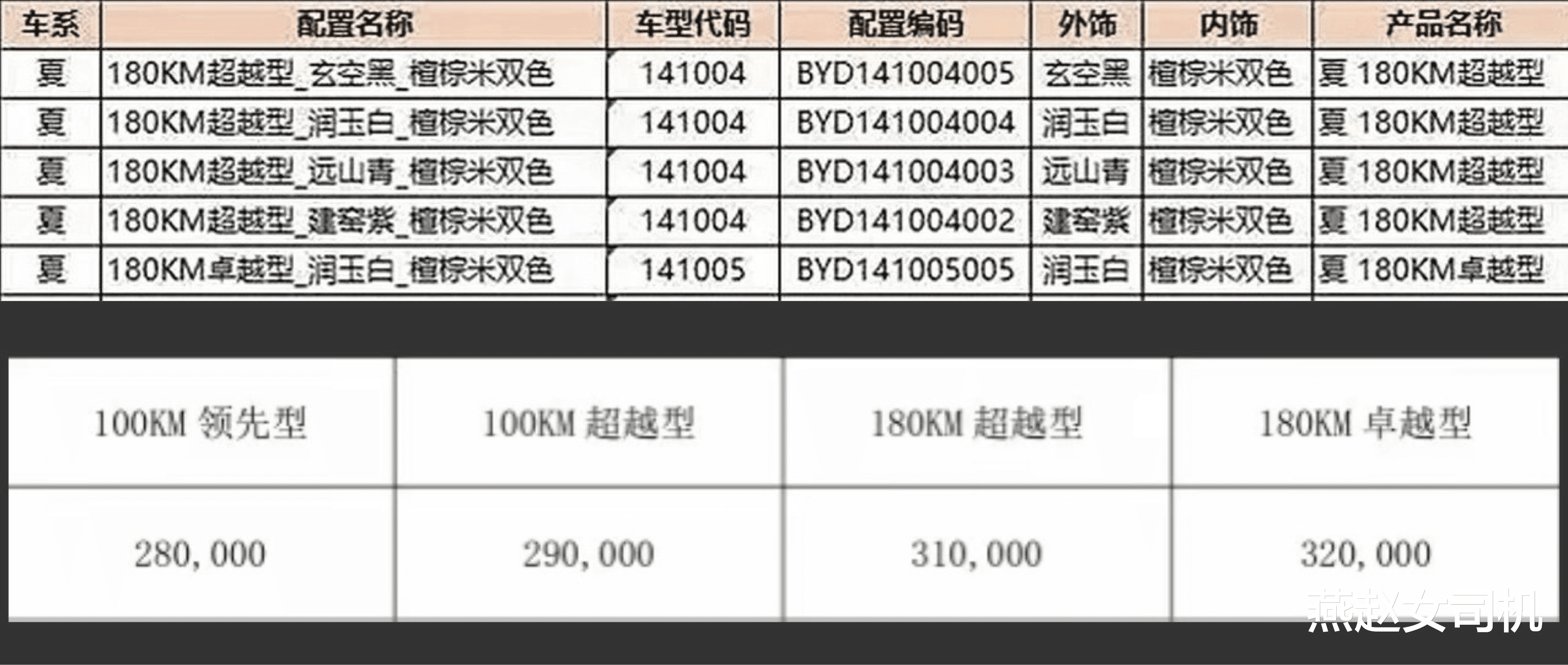 比亚迪夏实车到店，搭第五代DM技术，标配“天神之眼”+云辇-C