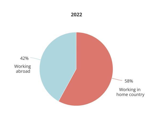 全球AI人才报告曝光：清华第三，北大第六！
