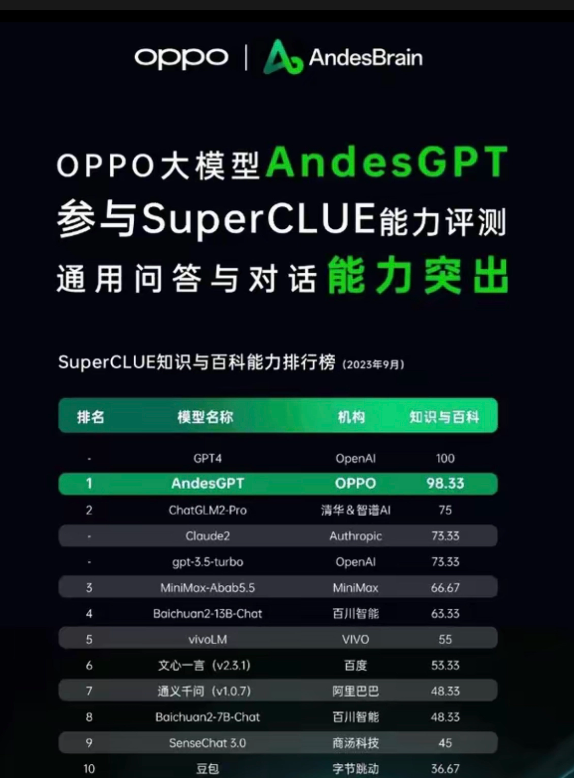 重新定义“青春版”,一加Ace 3V综合体验