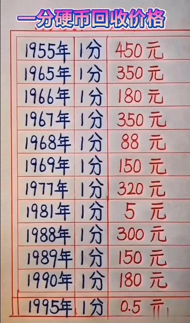 一分硬币回收价格表，收藏起来看一看。