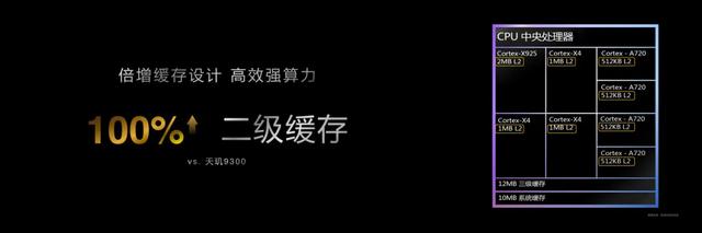 动真格！天玑9400把隔壁的骁龙8Gen4逼上绝路