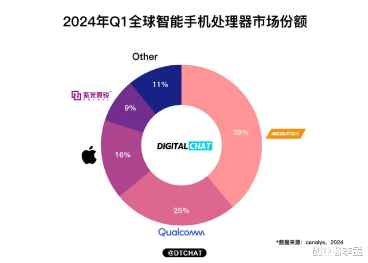 为什么我们的展锐芯片很多手机厂商都不用? 真相并没有那么简单！