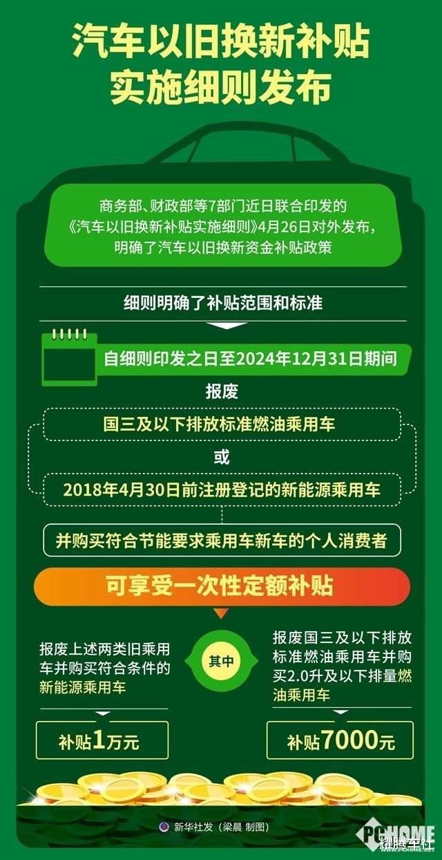 车企“冲量战”打响，车是现在买还是等年后？