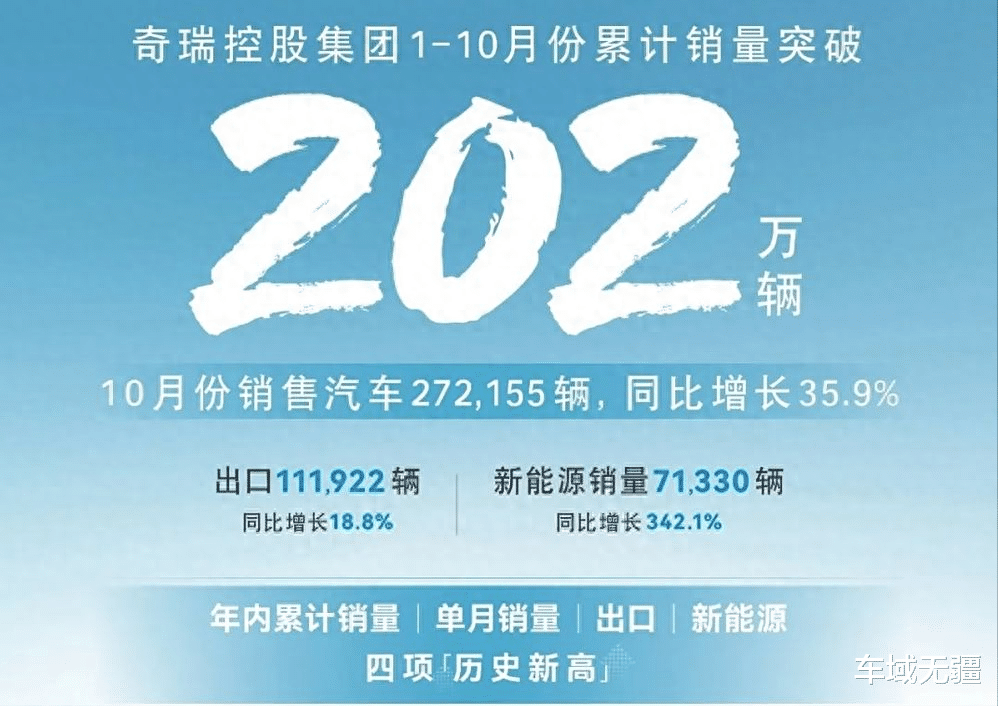 七大国产品牌10月销量：比亚迪狂卖50万辆，长城、广汽持续下滑！