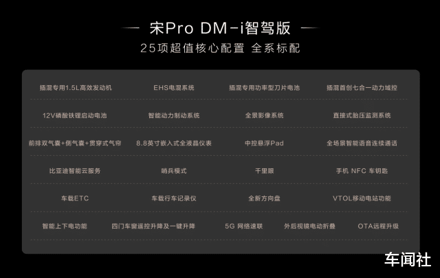 车圈大地震！宋Pro DM-i智驾版火爆上市 10.28万元起！
