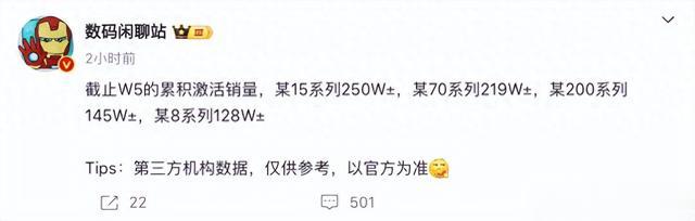 母系新旗艦手機激活量曝光：小米15系列破250萬