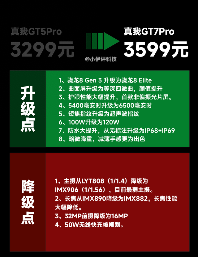 11款新機，7款開倒車！手機影像緣何急速跌落神壇？