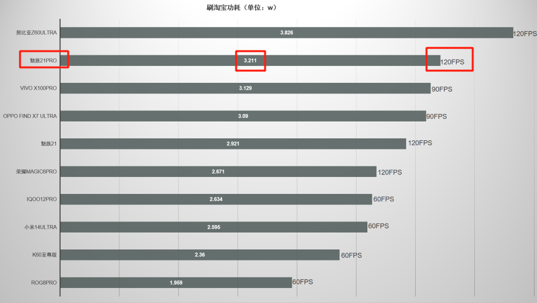 魅族首款AI终端,魅族21Pro上手评测