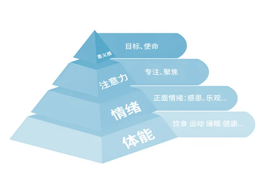 走向管理岗,必须懂这9个知识模型